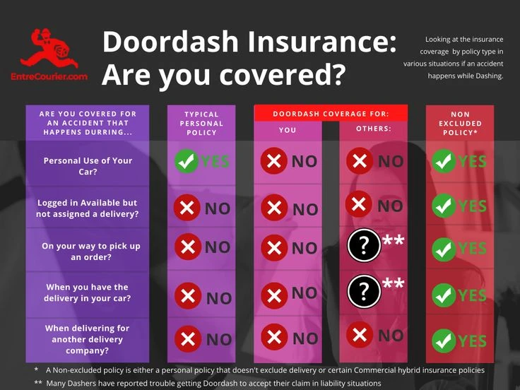 Does doordash require insurance