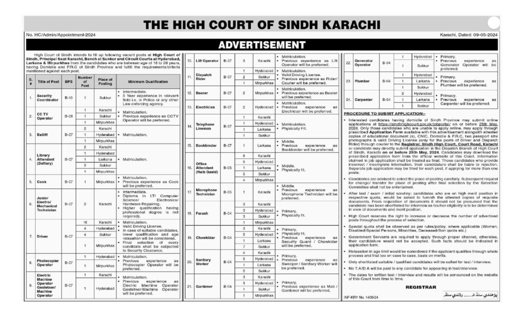 Sindh-Highcourt-Jobs